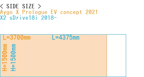 #Aygo X Prologue EV concept 2021 + X2 sDrive18i 2018-